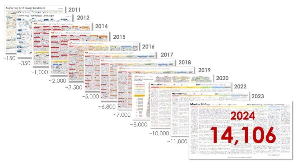 2024年Web3增长状况：超100家初创公司已筹集超过10亿美元